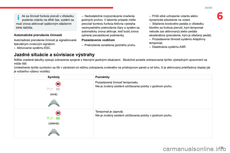 CITROEN C4 2021 Návod na použitie (in Slovak) 11 9
Jazda
6Ak sa činnosť funkcie preruší v dôsledku pustenia volantu na dlhší čas, systém sa
musí znova aktivovať opätovným stlačením
tohto tlačidla.
Automatické prerušenie činno CITROEN C4 2021 Návod na použitie (in Slovak) 11 9
Jazda
6Ak sa činnosť funkcie preruší v dôsledku pustenia volantu na dlhší čas, systém sa
musí znova aktivovať opätovným stlačením
tohto tlačidla.
Automatické prerušenie činno