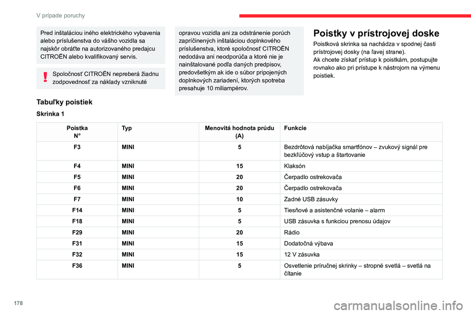 CITROEN C4 2021  Návod na použitie (in Slovak) 178
V prípade poruchy
Poistky v motorovom 
priestore
Poistková skrinka je umiestnená v motorovej 
časti vedľa batérie.
Pred inštaláciou iného elektrického vybavenia 
alebo príslušenstva do
