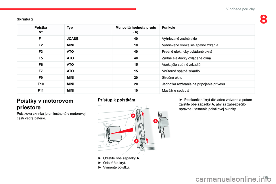 CITROEN C4 2021  Návod na použitie (in Slovak) 179
V prípade poruchy
8Skrinka 2
PoistkaN° Ty p
Menovitá hodnota prúdu
(A) Funkcie
F1 JCASE 40Vyhrievané zadné sklo
F2 MINI 10Vyhrievané vonkajšie spätné zrkadlá
F3 AT O 40Predné elektrick