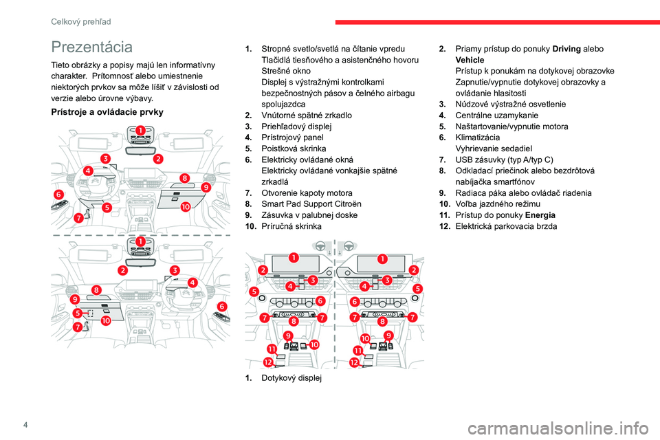 CITROEN C4 2021  Návod na použitie (in Slovak) 4
Celkový prehľad
Prezentácia
Tieto obrázky a popisy majú len informatívny 
charakter.   Prítomnosť alebo umiestnenie 
niektorých prvkov sa môže líšiť v závislosti od 
verzie alebo úro