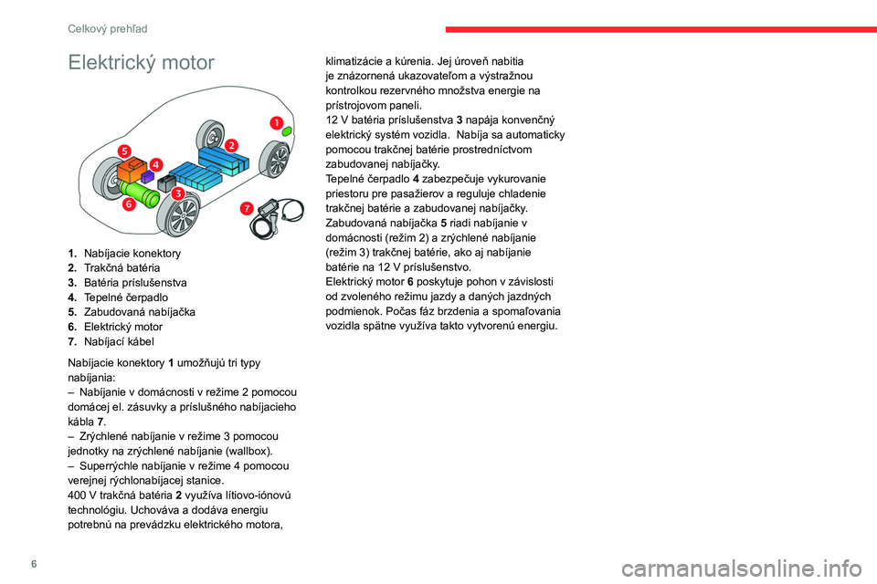CITROEN C4 2021 Návod na použitie (in Slovak) 6
Celkový prehľad
Elektrický motor
1.Nabíjacie konektory
2. Trakčná batéria
3. Batéria príslušenstva
4. Tepelné čerpadlo
5. Zabudovaná nabíjačka
6. Elektrický motor
7. Nabíjací k CITROEN C4 2021 Návod na použitie (in Slovak) 6
Celkový prehľad
Elektrický motor
1.Nabíjacie konektory
2. Trakčná batéria
3. Batéria príslušenstva
4. Tepelné čerpadlo
5. Zabudovaná nabíjačka
6. Elektrický motor
7. Nabíjací k