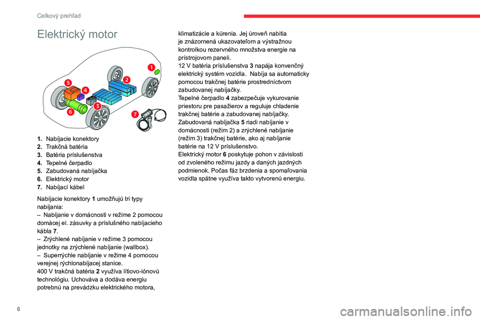 CITROEN C4 2021  Návod na použitie (in Slovak) 6
Celkový prehľad
Elektrický motor 
 
1.Nabíjacie konektory
2. Trakčná batéria
3. Batéria príslušenstva
4. Tepelné čerpadlo
5. Zabudovaná nabíjačka
6. Elektrický motor
7. Nabíjací k�