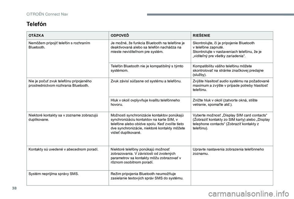 CITROEN C4 CACTUS 2019  Návod na použitie (in Slovak) 38
Telefón
O TÁ Z K AODPOVEĎRIEŠENIE
Nemôžem pripojiť telefón s rozhraním 
Bluetooth. Je možné, že funkcia Bluetooth na telefóne je 
deaktivovaná alebo sa telefón nachádza na 
mieste n