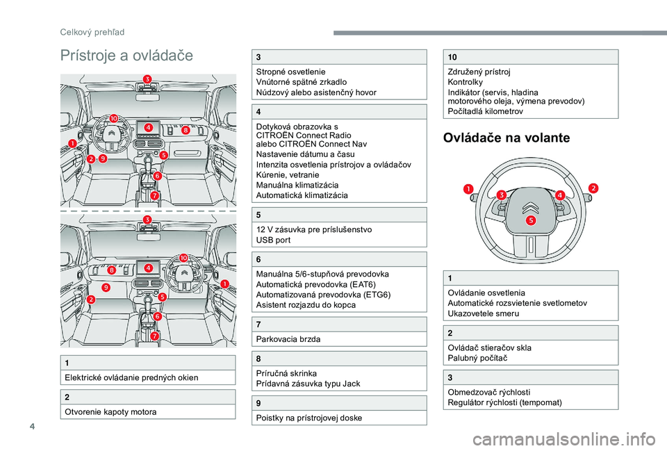 CITROEN C4 CACTUS 2019  Návod na použitie (in Slovak) 4
Prístroje a ovládače
1
Elektrické ovládanie predných okien
2
Otvorenie kapoty motora
3
Stropné osvetlenie
Vnútorné spätné zrkadlo
Núdzový alebo asistenčný hovor
4
Dotyková obrazovka 