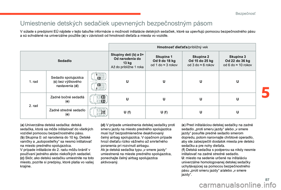 CITROEN C4 CACTUS 2019  Návod na použitie (in Slovak) 87
Umiestnenie detských sedačiek upevnených bezpečnostným pásom
V súlade s predpismi EÚ nájdete v tejto tabuľke informácie o možnosti inštalácie detských sedačiek, ktoré sa upevňujú