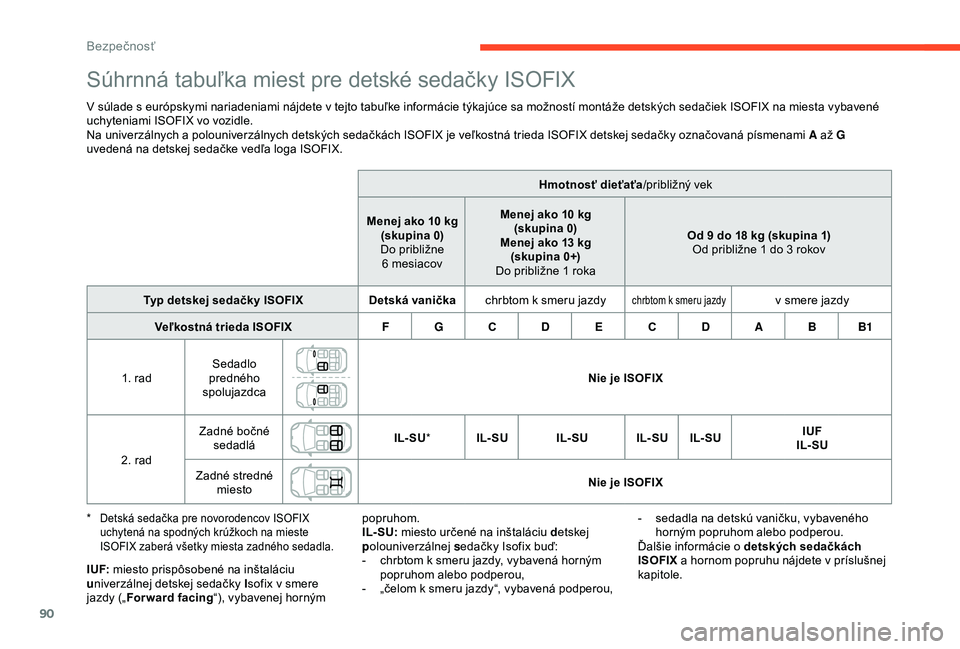 CITROEN C4 CACTUS 2019  Návod na použitie (in Slovak) 90
Súhrnná tabuľka miest pre detské sedačky ISOFIX
V súlade s európskymi nariadeniami nájdete v tejto tabuľke informácie týkajúce sa možností montáže detských sedačiek ISOFIX na mies