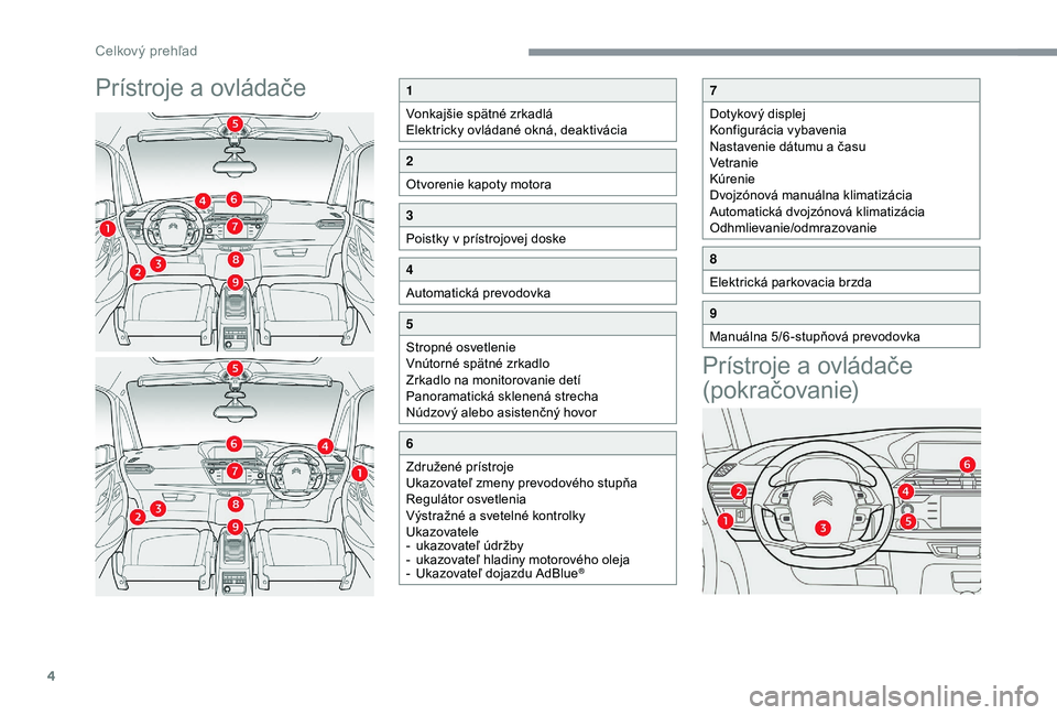 CITROEN C4 SPACETOURER 2021 Návod na použitie (in Slovak) 4
Prístroje a ovládačeP rístroje a ovládače
(pokračovanie)1
Vonkajšie spätné zrkadlá
Elektricky ovládané okná, deaktivácia
2
Otvorenie kapoty motora
3
Poistky v
prístrojovej doske CITROEN C4 SPACETOURER 2021 Návod na použitie (in Slovak) 4
Prístroje a ovládačeP rístroje a ovládače
(pokračovanie)1
Vonkajšie spätné zrkadlá
Elektricky ovládané okná, deaktivácia
2
Otvorenie kapoty motora
3
Poistky v
prístrojovej doske