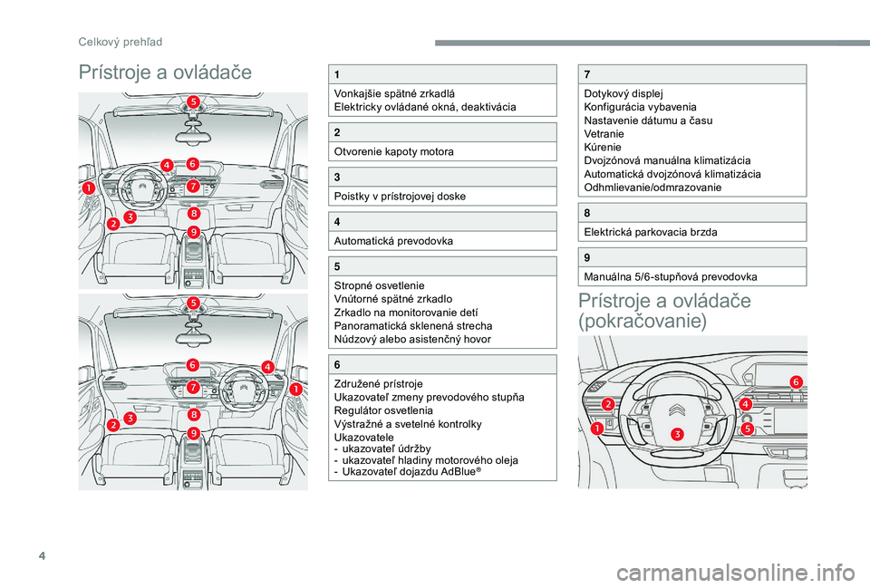 CITROEN C4 SPACETOURER 2021  Návod na použitie (in Slovak) 4
Prístroje a ovládačeP rístroje a   ovládače 
(pokračovanie)1
Vonkajšie spätné zrkadlá
Elektricky ovládané okná, deaktivácia
2
Otvorenie kapoty motora
3
Poistky v
  prístrojovej doske