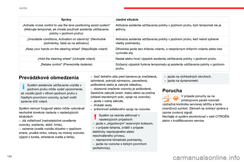 CITROEN C5 AIRCROSS 2022  Návod na použitie (in Slovak) 140
Jazda
SprávyJazdné situácie
„Activate cruise control to use the lane positioning   assist system“ 
(Aktivujte tempomat, ak chcete používať asistenta udržiavania  polohy v
  jazdnom pruh