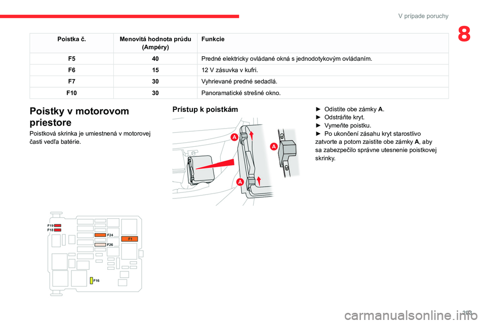 CITROEN C5 AIRCROSS 2022 Návod na použitie (in Slovak) 203
V prípade poruchy
8Poistka č.Menovitá hodnota prúdu
(Ampéry) Funkcie
F5 40Predné elektricky ovládané okná s jednodotykovým ovládaním.
F6 1512
V zásuvka v kufri.
F7 30Vyhrievané pre CITROEN C5 AIRCROSS 2022 Návod na použitie (in Slovak) 203
V prípade poruchy
8Poistka č.Menovitá hodnota prúdu
(Ampéry) Funkcie
F5 40Predné elektricky ovládané okná s jednodotykovým ovládaním.
F6 1512
V zásuvka v kufri.
F7 30Vyhrievané pre