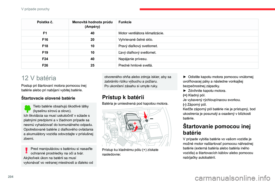 CITROEN C5 AIRCROSS 2022 Návod na použitie (in Slovak) 204
V prípade poruchy
Poistka č.Menovitá hodnota prúdu
(Ampéry) Funkcie
F1 40Motor ventilátora klimatizácie.
F16 20Vyhrievané čelné sklo.
F18 10Pravý diaľkový svetlomet.
F19 10Ľavý dia CITROEN C5 AIRCROSS 2022 Návod na použitie (in Slovak) 204
V prípade poruchy
Poistka č.Menovitá hodnota prúdu
(Ampéry) Funkcie
F1 40Motor ventilátora klimatizácie.
F16 20Vyhrievané čelné sklo.
F18 10Pravý diaľkový svetlomet.
F19 10Ľavý dia