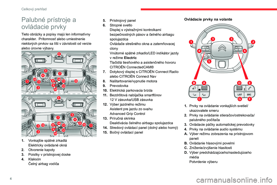 CITROEN C5 AIRCROSS 2022  Návod na použitie (in Slovak) 4
Celkový prehľad
Palubné prístroje a 
ovládacie prvky
Tieto obrázky a popisy majú len informatívny 
charakter.   Prítomnosť alebo umiestnenie 
niektorých prvkov sa líši v závislosti od 