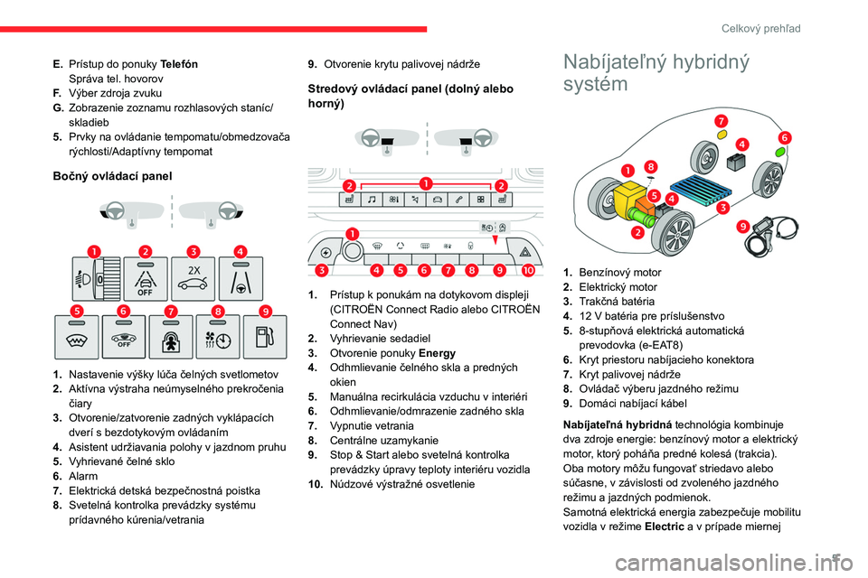 CITROEN C5 AIRCROSS 2022  Návod na použitie (in Slovak) 5
Celkový prehľad
E.Prístup do   ponuky Telefón
Správa tel.   hovorov
F. Výber zdroja zvuku
G. Zobrazenie zoznamu rozhlasových staníc/
skladieb
5. Prvky na ovládanie tempomatu/obmedzovača 
r