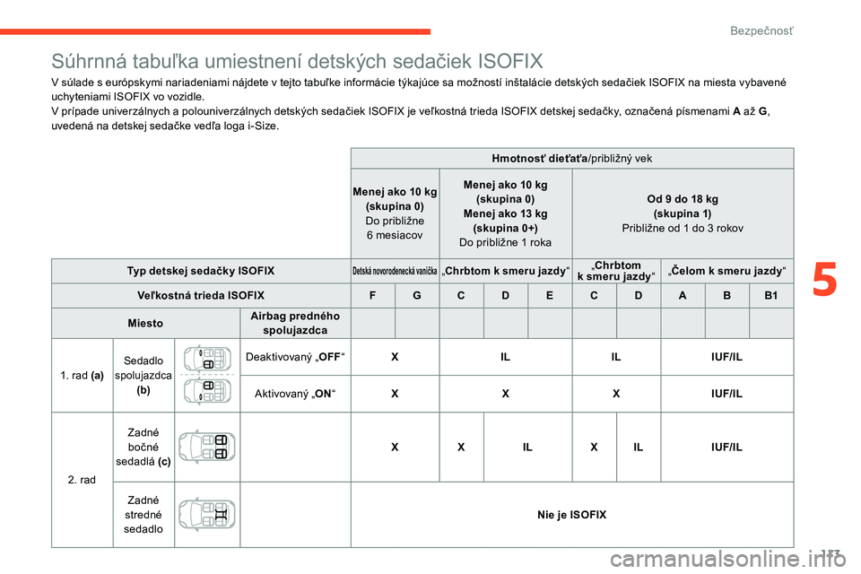 CITROEN C5 AIRCROSS 2020  Návod na použitie (in Slovak) 113
Súhrnná tabuľka umiestnení detských sedačiek ISOFIX
V súlade s európskymi nariadeniami nájdete v tejto tabuľke informácie týkajúce sa možností inštalácie detských sedačiek ISOFI