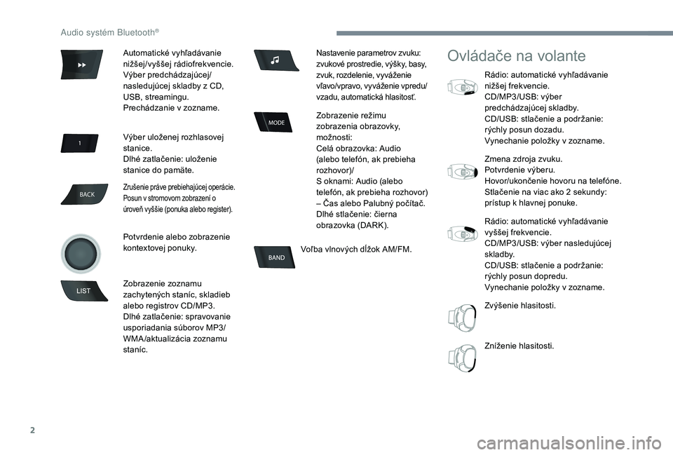 CITROEN C-ELYSÉE 2018  Návod na použitie (in Slovak) 2
BACK
Voľba vlnových dĺžok AM/FM.
Ovládače na volante
Rádio: automatické vyhľadávanie 
nižšej frekvencie.
CD/MP3/USB: výber 
predchádzajúcej skladby.
CD/USB: stlačenie a podržanie: 
