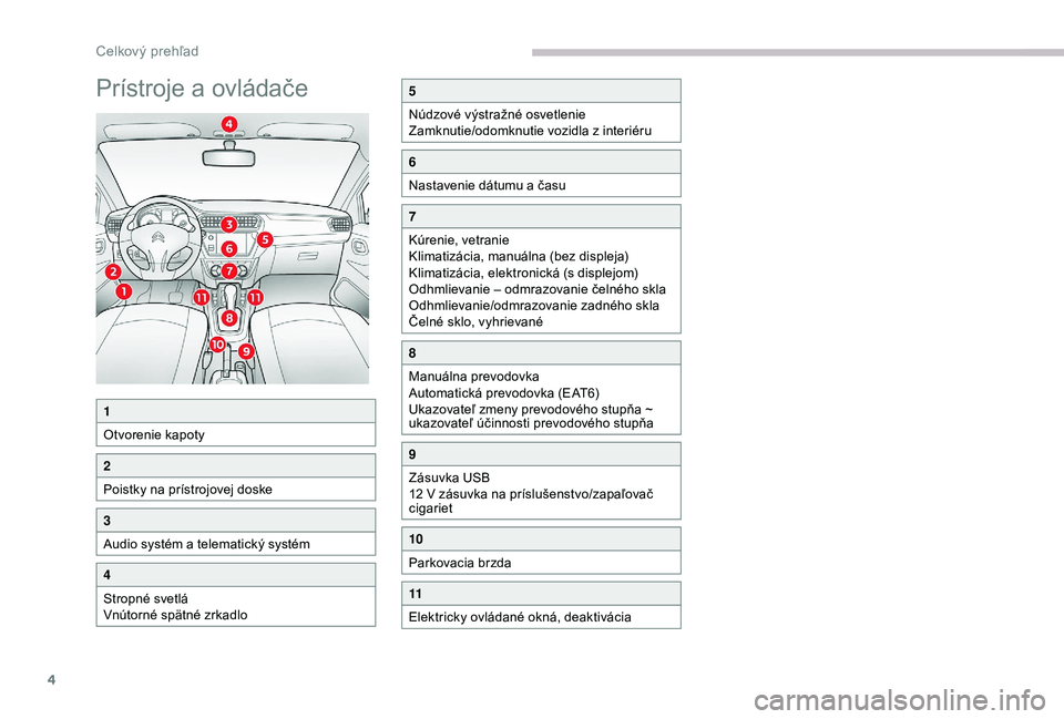 CITROEN C-ELYSÉE 2018  Návod na použitie (in Slovak) 4
Prístroje a ovládače5
Núdzové výstražné osvetlenie
Zamknutie/odomknutie vozidla z interiéru
6
Nastavenie dátumu a času
7
Kúrenie, vetranie
Klimatizácia, manuálna (bez displeja)
Klimati