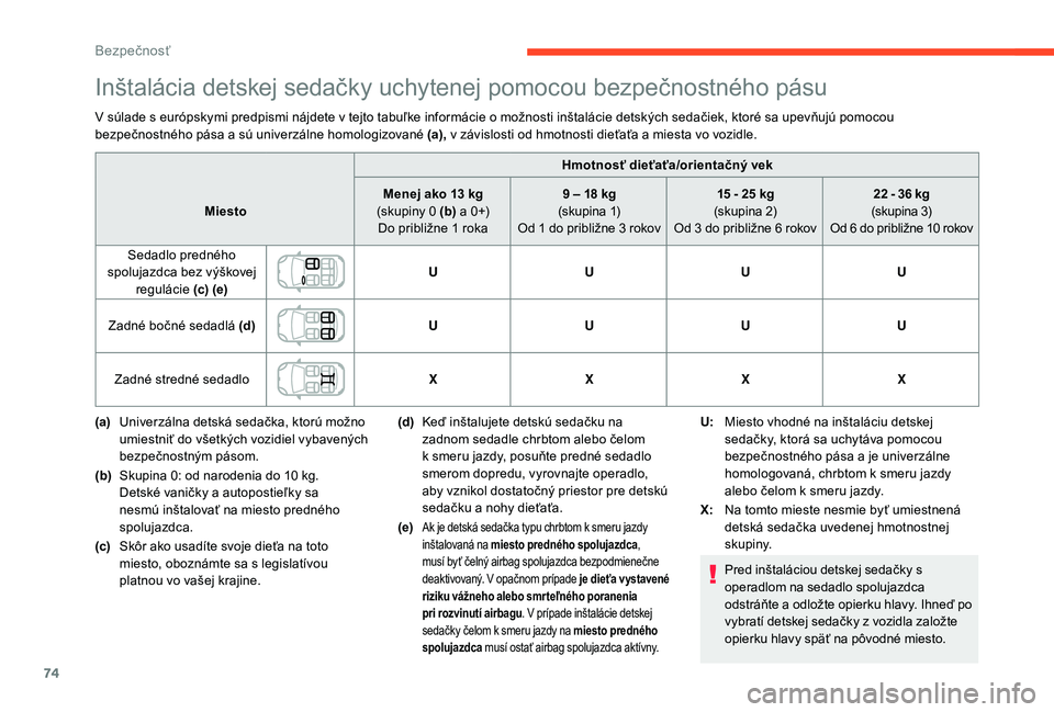 CITROEN C-ELYSÉE 2018 Návod na použitie (in Slovak) 74
Inštalácia detskej sedačky uchytenej pomocou bezpečnostného pásu
V súlade s európskymi predpismi nájdete v tejto tabuľke informácie o možnosti inštalácie detských sedačiek, ktoré s CITROEN C-ELYSÉE 2018 Návod na použitie (in Slovak) 74
Inštalácia detskej sedačky uchytenej pomocou bezpečnostného pásu
V súlade s európskymi predpismi nájdete v tejto tabuľke informácie o možnosti inštalácie detských sedačiek, ktoré s