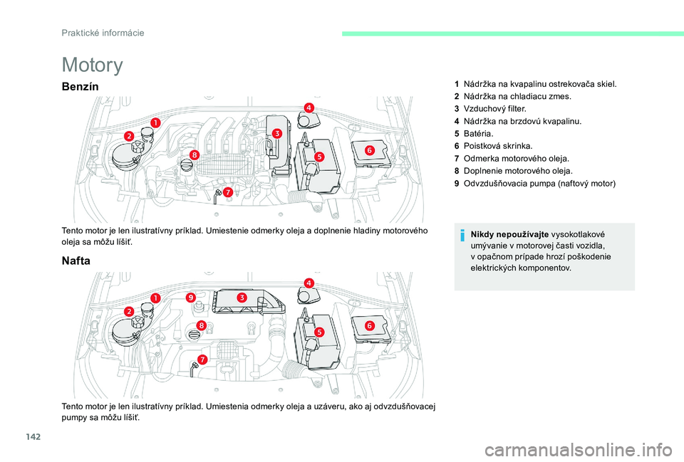 CITROEN C-ELYSÉE 2017 Návod na použitie (in Slovak) 142
Motory
Benzín
Tento motor je len ilustratívny príklad. Umiestenie odmerky oleja a doplnenie hladiny motorového
oleja sa môžu líšiť.Nikdy nepoužívajte
vysokotlakové
umývanie v motor CITROEN C-ELYSÉE 2017 Návod na použitie (in Slovak) 142
Motory
Benzín
Tento motor je len ilustratívny príklad. Umiestenie odmerky oleja a doplnenie hladiny motorového
oleja sa môžu líšiť.Nikdy nepoužívajte
vysokotlakové
umývanie v motor