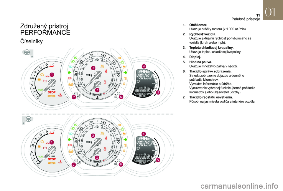 CITROEN DS3 2018  Návod na použitie (in Slovak) 11
Združený prístroj 
PERFORMANCE
Číselníky
1.Otáčkomer.
Ukazuje otáčky motora (x 1
  000   ot./min).
2. Rýchlosť vozidla.
Ukazuje aktuálnu rýchlosť pohybujúceho sa 
vozidla (km/h aleb