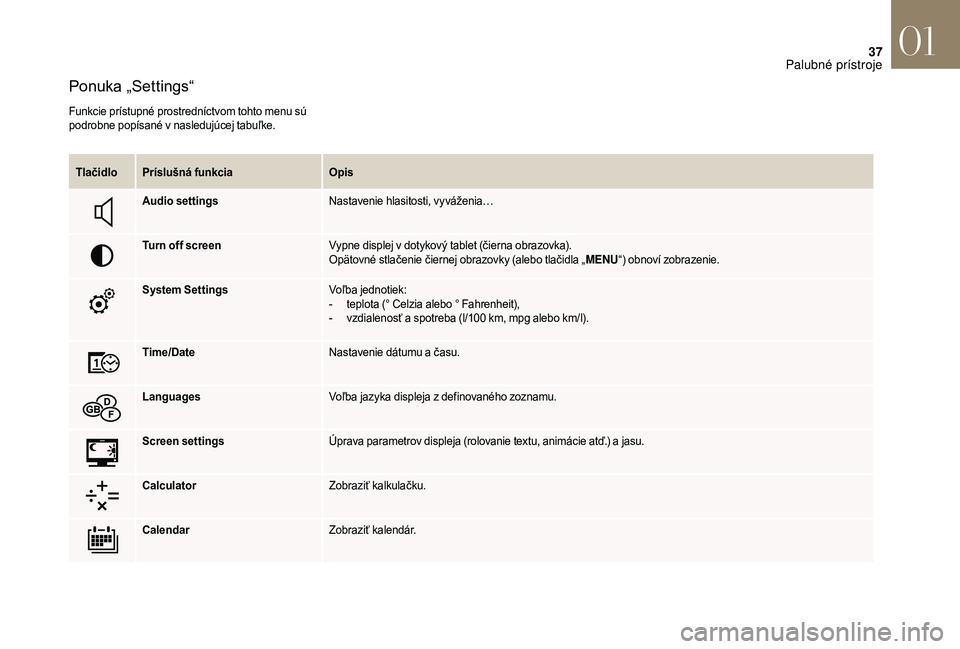 CITROEN DS3 2018  Návod na použitie (in Slovak) 37
Ponuka „Settings“
Funkcie prístupné prostredníctvom tohto menu sú 
podrobne popísané v  nasledujúcej tabuľke.
Tlačidlo Príslušná funkcia Opis
Audio settings Nastavenie hlasitosti, v