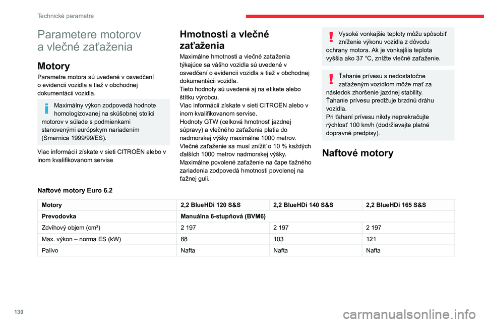 CITROEN JUMPER 2020 Návod na použitie (in Slovak) 130
Technické parametre
Parametere motorov
a vlečné zaťaženia
Motory
Parametre motora sú uvedené v osvedčení o evidencii vozidla a tiež v obchodnej dokumentácii vozidla.
Maximálny výkon CITROEN JUMPER 2020 Návod na použitie (in Slovak) 130
Technické parametre
Parametere motorov
a vlečné zaťaženia
Motory
Parametre motora sú uvedené v osvedčení o evidencii vozidla a tiež v obchodnej dokumentácii vozidla.
Maximálny výkon