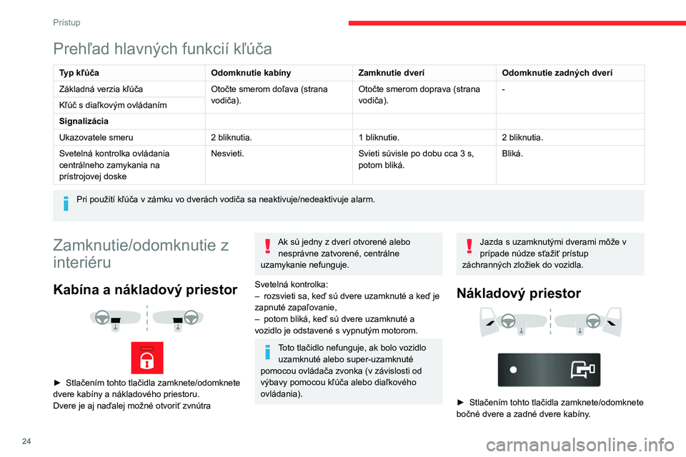 CITROEN JUMPER 2020  Návod na použitie (in Slovak) 24
Prístup
Prehľad hlavných funkcií kľúča
Typ kľúčaOdomknutie kabínyZamknutie dveríOdomknutie zadných dverí
Základná verzia kľúčaOtočte smerom doľava (strana vodiča).Otočte smer