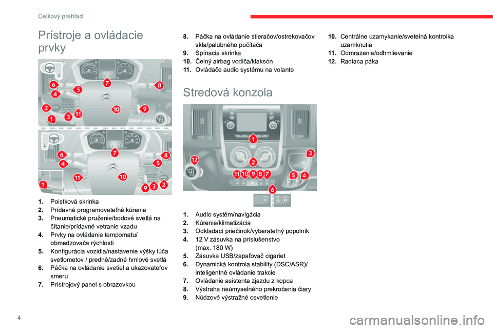 CITROEN JUMPER 2020  Návod na použitie (in Slovak) 4
Celkový prehľad
Prístroje a ovládacie 
prvky 
 
1.Poistková skrinka
2.Prídavné programovateľné kúrenie
3.Pneumatické pruženie/bodové svetlá na 
čítanie/prídavné vetranie vzadu
4.Pr