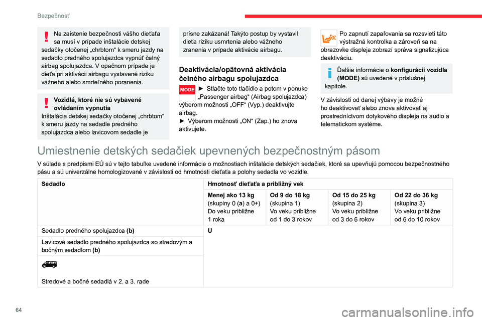 CITROEN JUMPER 2020 Návod na použitie (in Slovak) 64
Bezpečnosť
Na zaistenie bezpečnosti vášho dieťaťa sa musí v prípade inštalácie detskej sedačky otočenej „chrbtom“ k smeru jazdy na sedadlo predného spolujazdca vypnúť čelný ai CITROEN JUMPER 2020 Návod na použitie (in Slovak) 64
Bezpečnosť
Na zaistenie bezpečnosti vášho dieťaťa sa musí v prípade inštalácie detskej sedačky otočenej „chrbtom“ k smeru jazdy na sedadlo predného spolujazdca vypnúť čelný ai