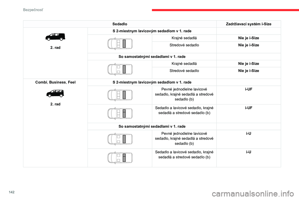 CITROEN JUMPER SPACETOURER 2021 Návod na použitie (in Slovak) 142
Bezpečnosť
SedadloZadržiavací systém i-Size
2. radS 2-miestnym lavicovým sedadlom v 1. rade
Krajné sedadlá
Nie je i-Size
Stredové sedadlo Nie je i-Size
So samostatnými sedadlami CITROEN JUMPER SPACETOURER 2021 Návod na použitie (in Slovak) 142
Bezpečnosť
SedadloZadržiavací systém i-Size
2. radS 2-miestnym lavicovým sedadlom v 1. rade
Krajné sedadlá
Nie je i-Size
Stredové sedadlo Nie je i-Size
So samostatnými sedadlami