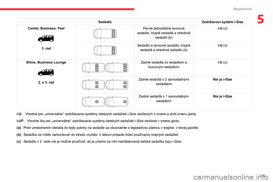 CITROEN JUMPER SPACETOURER 2021 Návod na použitie (in Slovak) 143
Bezpečnosť
5SedadloZadržiavací systém i-Size
Combi, Business, Feel
3. rad
Pevné jednodielne lavicové
sedadlo, krajné sedadlá a stredové sedadlo (b) i-U (c)
Sedadlo a lavico CITROEN JUMPER SPACETOURER 2021 Návod na použitie (in Slovak) 143
Bezpečnosť
5SedadloZadržiavací systém i-Size
Combi, Business, Feel
3. rad
Pevné jednodielne lavicové
sedadlo, krajné sedadlá a stredové sedadlo (b) i-U (c)
Sedadlo a lavico