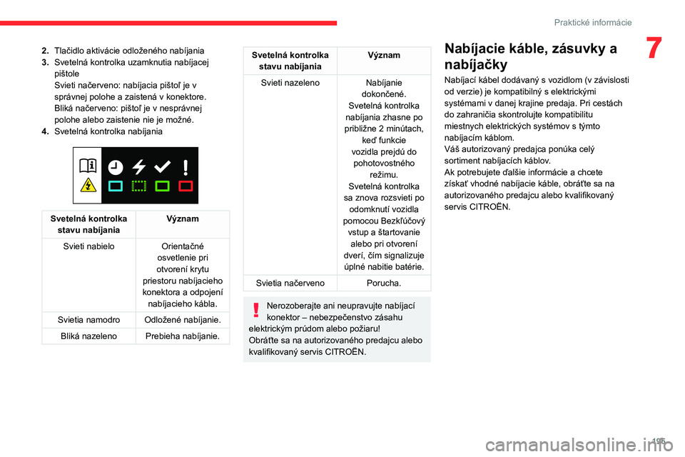 CITROEN JUMPER SPACETOURER 2021  Návod na použitie (in Slovak) 195
Praktické informácie
72.Tlačidlo aktivácie odloženého nabíjania
3. Svetelná kontrolka uzamknutia nabíjacej 
pištole
Svieti načerveno: nabíjacia pištoľ je v 
správnej polohe a zaiste