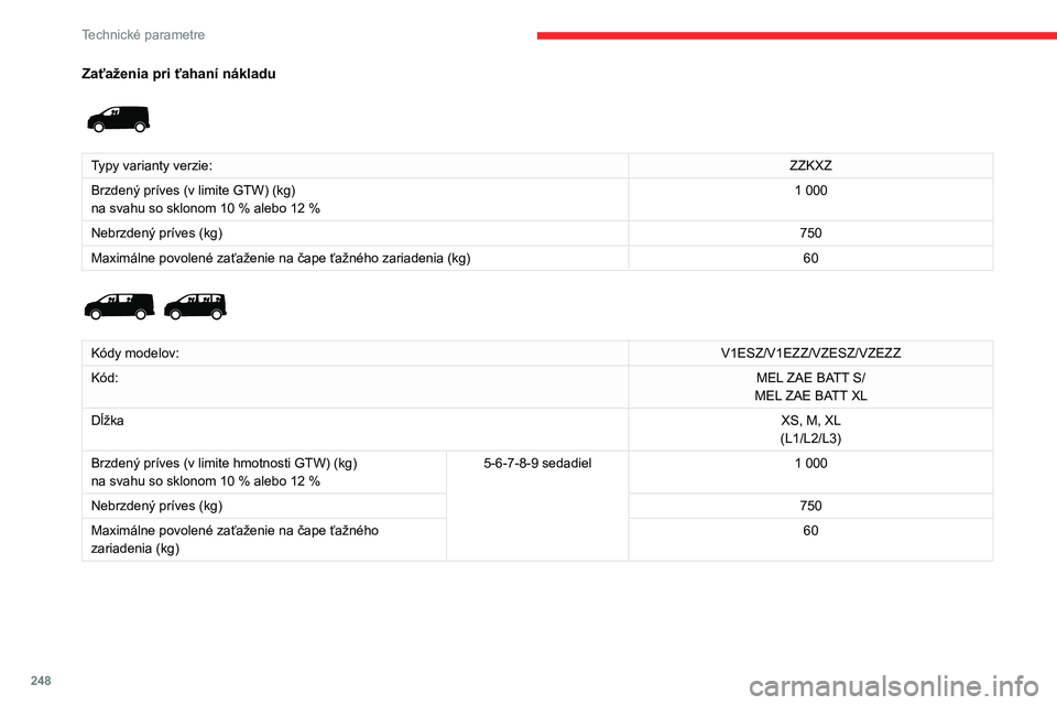 CITROEN JUMPER SPACETOURER 2021 Návod na použitie (in Slovak) 248
Technické parametre
Zaťaženia pri ťahaní nákladu
Typy varianty verzie:ZZKXZ
Brzdený príves (v limite GTW) (kg)
na
svahu so sklonom 10 % alebo 12 % CITROEN JUMPER SPACETOURER 2021 Návod na použitie (in Slovak) 248
Technické parametre
Zaťaženia pri ťahaní nákladu
Typy varianty verzie:ZZKXZ
Brzdený príves (v limite GTW) (kg)
na
svahu so sklonom 10 % alebo 12 %