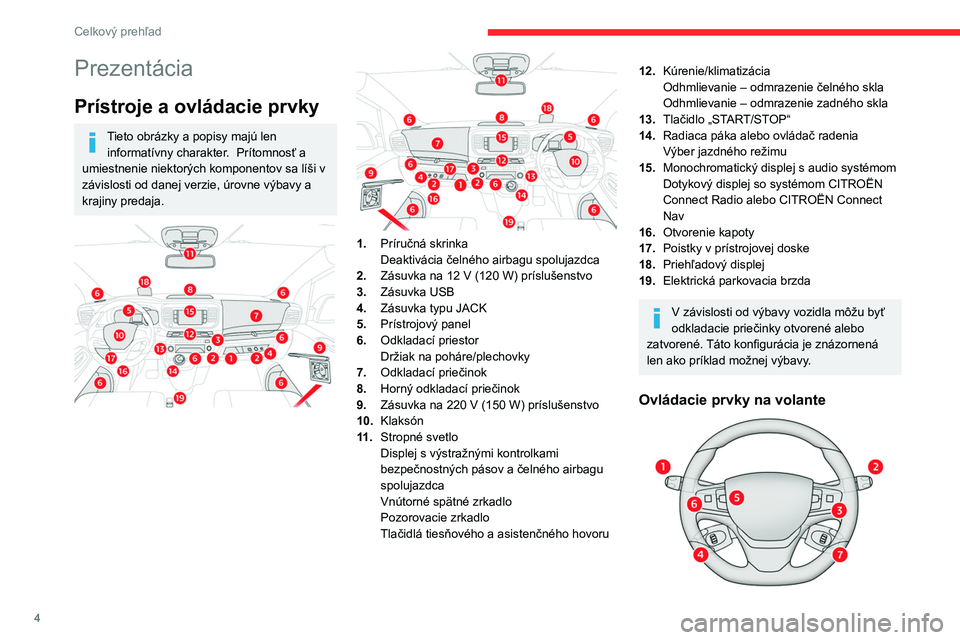 CITROEN JUMPER SPACETOURER 2021  Návod na použitie (in Slovak) 4
Celkový prehľad
Prezentácia
Prístroje a ovládacie prvky
Tieto obrázky a popisy majú len informatívny charakter.    Prítomnosť a 
umiestnenie niektorých komponentov sa líši v 
závislost