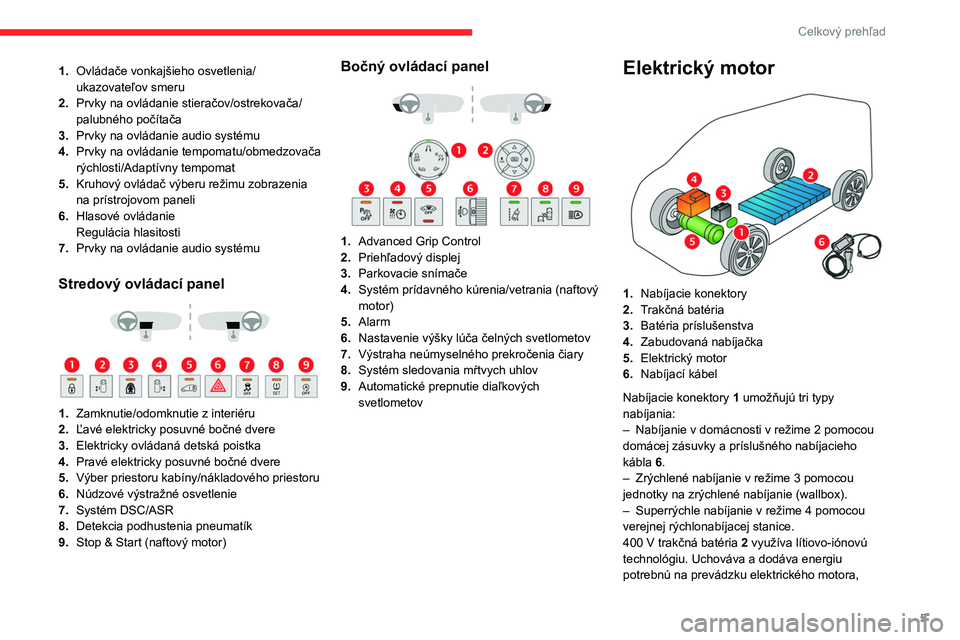 CITROEN JUMPER SPACETOURER 2021 Návod na použitie (in Slovak) 5
Celkový prehľad
1.Ovládače vonkajšieho osvetlenia/
ukazovateľov smeru
2. Prvky na ovládanie stieračov/ostrekovača/
palubného počítača
3. Prvky na ovládanie audio systému
4. Prvky na o CITROEN JUMPER SPACETOURER 2021 Návod na použitie (in Slovak) 5
Celkový prehľad
1.Ovládače vonkajšieho osvetlenia/
ukazovateľov smeru
2. Prvky na ovládanie stieračov/ostrekovača/
palubného počítača
3. Prvky na ovládanie audio systému
4. Prvky na o