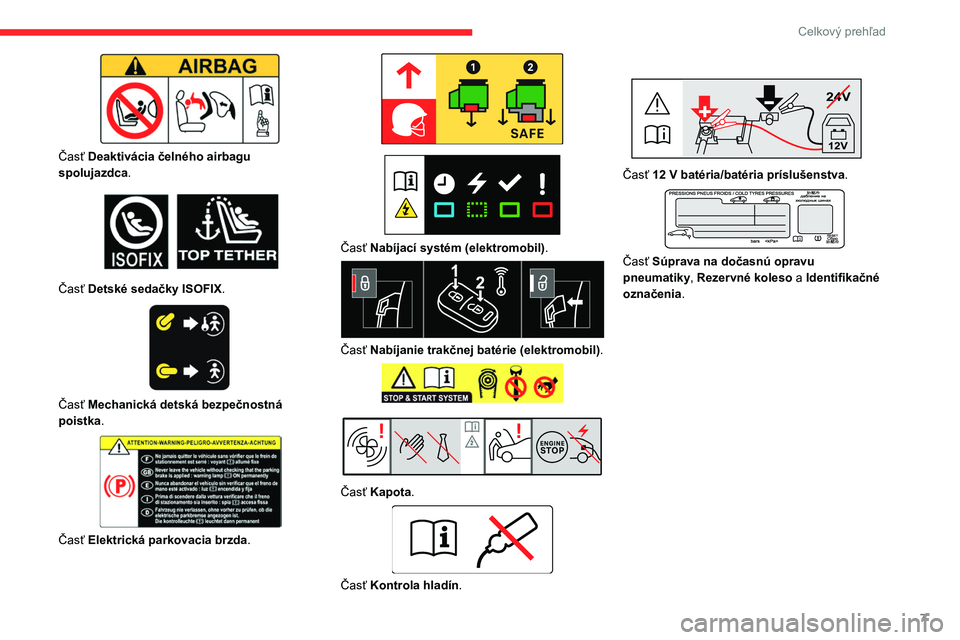 CITROEN JUMPER SPACETOURER 2021  Návod na použitie (in Slovak) 7
Celkový prehľad
 
Časť Deaktivácia čelného airbagu 
spolujazdca.
 
 
Časť Detské sedačky ISOFIX. 
 
Časť Mechanická detská bezpečnostná 
poistka.
 
 
Časť Elektrická parkovacia b