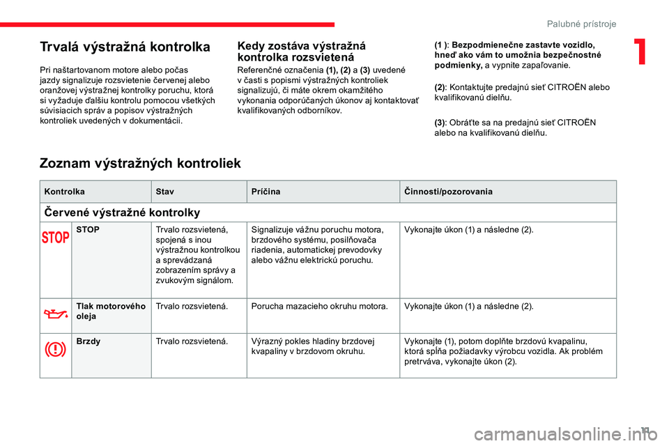 CITROEN JUMPER SPACETOURER 2020 Návod na použitie (in Slovak) 11
Trvalá výstražná kontrolka
Pri naštartovanom motore alebo počas
jazdy signalizuje rozsvietenie čer venej alebo
oranžovej výstražnej kontrolky poruchu, ktorá
si vyžaduje ďalšiu kont CITROEN JUMPER SPACETOURER 2020 Návod na použitie (in Slovak) 11
Trvalá výstražná kontrolka
Pri naštartovanom motore alebo počas
jazdy signalizuje rozsvietenie čer venej alebo
oranžovej výstražnej kontrolky poruchu, ktorá
si vyžaduje ďalšiu kont