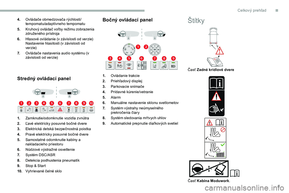 CITROEN JUMPER SPACETOURER 2020 Návod na použitie (in Slovak) 5
4.Ovládače obmedzovača rýchlosti/
tempomatu/adaptívneho tempomatu
5. Kruhový ovládač voľby režimu zobrazenia
združeného prístroja
6. Hlasové ovládanie (v závislosti od verzie)
Nasta CITROEN JUMPER SPACETOURER 2020 Návod na použitie (in Slovak) 5
4.Ovládače obmedzovača rýchlosti/
tempomatu/adaptívneho tempomatu
5. Kruhový ovládač voľby režimu zobrazenia
združeného prístroja
6. Hlasové ovládanie (v závislosti od verzie)
Nasta