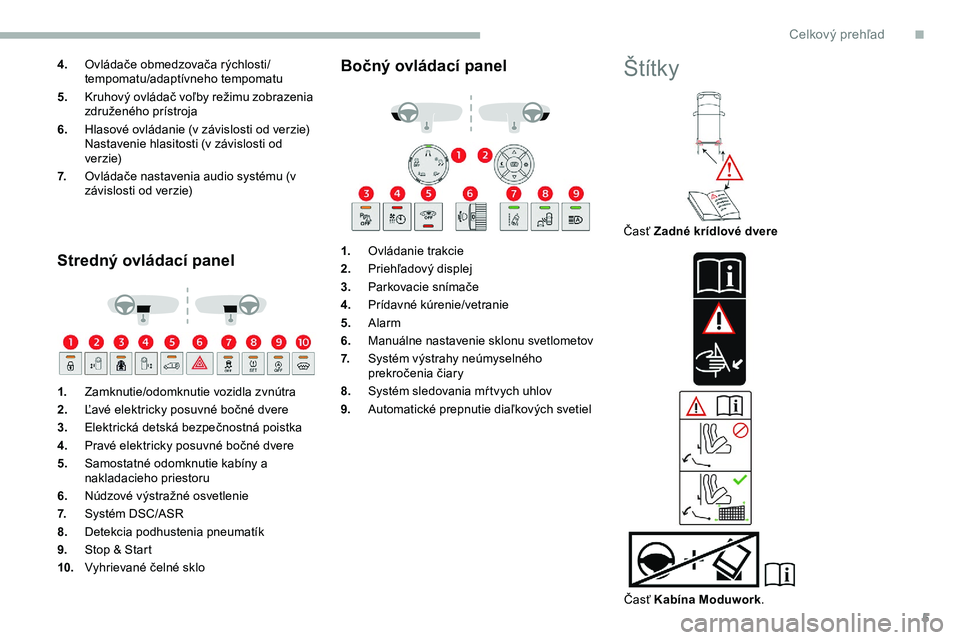 CITROEN JUMPER SPACETOURER 2020  Návod na použitie (in Slovak) 5
4.Ovládače obmedzovača rýchlosti/
tempomatu/adaptívneho tempomatu
5. Kruhový ovládač voľby režimu zobrazenia 
združeného prístroja
6. Hlasové ovládanie (v závislosti od verzie)
Nasta