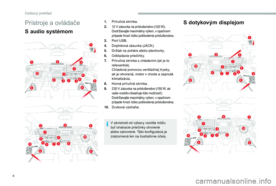 CITROEN JUMPER SPACETOURER 2018  Návod na použitie (in Slovak) 4
Prístroje a ovládače
S audio systémomS dotykovým displejom
1.
Príručná skrinka.
2.
12 V zásuvka na príslušenstvo (120 W).
D održiavajte maximálny výkon, v opačnom 
prípade hrozí riz