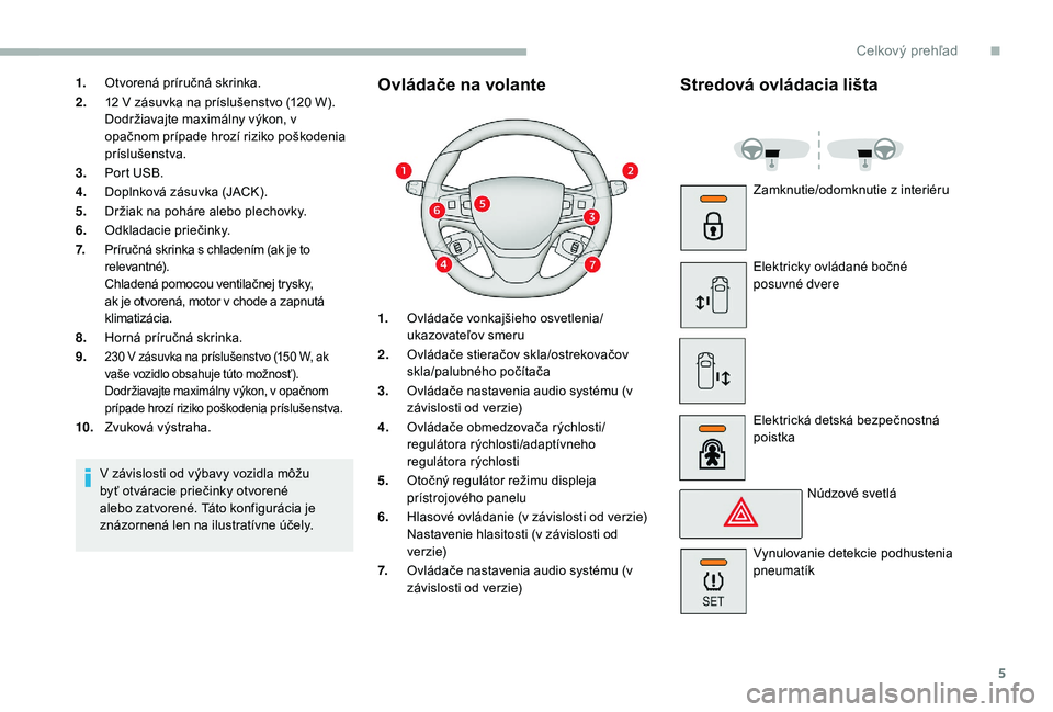 CITROEN JUMPER SPACETOURER 2018 Návod na použitie (in Slovak) 5
1.Otvorená príručná skrinka.
2. 12
V zásuvka na príslušenstvo (120 W).
Dodržiavajte maximálny výkon, v
opačnom prípade hrozí riziko poškodenia
príslušenstva.
3. Port USB.
4. Do CITROEN JUMPER SPACETOURER 2018 Návod na použitie (in Slovak) 5
1.Otvorená príručná skrinka.
2. 12
V zásuvka na príslušenstvo (120 W).
Dodržiavajte maximálny výkon, v
opačnom prípade hrozí riziko poškodenia
príslušenstva.
3. Port USB.
4. Do
