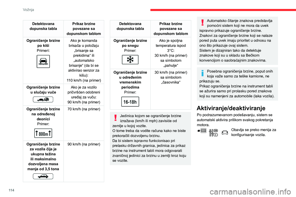 CITROEN BERLINGO VAN 2021  Priručnik (in Serbian) 11 4
Vožnja
Detektovana 
dopunska tabla Prikaz brzine 
povezane sa 
dopunskom tablom
Ograničenje brzine  po kiši
Primeri:
 
 
Ako je komanda 
brisača u položaju  „brisanje sa 
prekidima“ ili 