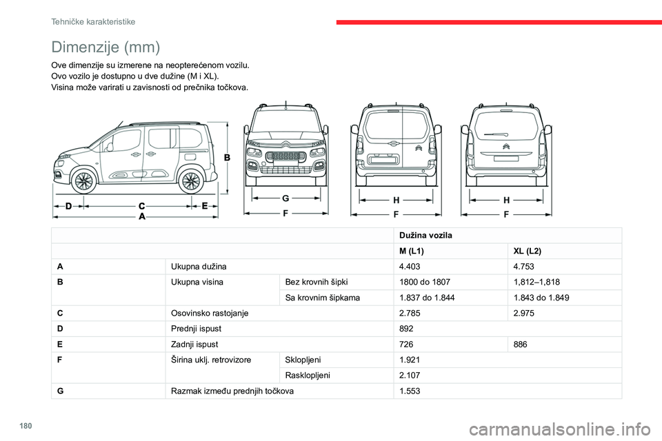 CITROEN BERLINGO VAN 2021 Priručnik (in Serbian) 180
Tehničke karakteristike
Dimenzije (mm)
Ove dimenzije su izmerene na neopterećenom vozilu.
Ovo vozilo je dostupno u dve dužine (M i XL).
Visina može varirati u zavisnosti od prečnika točko CITROEN BERLINGO VAN 2021 Priručnik (in Serbian) 180
Tehničke karakteristike
Dimenzije (mm)
Ove dimenzije su izmerene na neopterećenom vozilu.
Ovo vozilo je dostupno u dve dužine (M i XL).
Visina može varirati u zavisnosti od prečnika točko