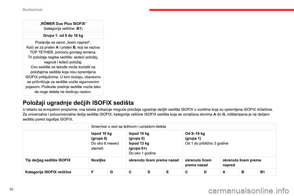 CITROEN BERLINGO VAN 2021  Priručnik (in Serbian) 90
Bezbednost
„RÖMER Duo Plus ISOFIX“
(kategorija veličine:  B1)
Grupa 1: od 9 do 18 kg
Postavlja se samo „licem napred“.
Kači se za prsten A i prsten B, koji se naziva  TOP TETHER, pomoću