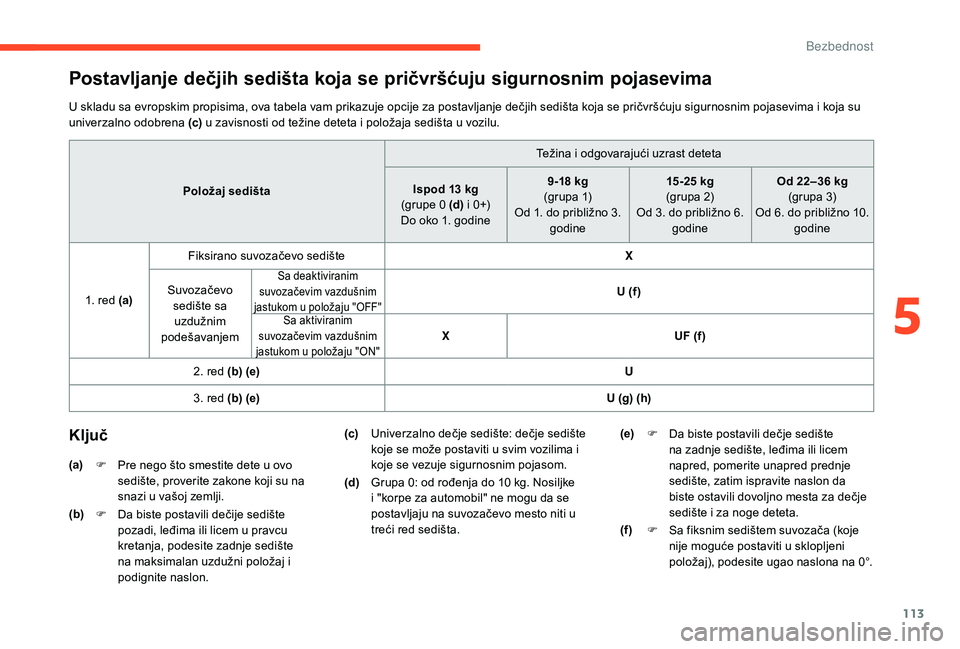 CITROEN BERLINGO VAN 2019 Priručnik (in Serbian) 113
Postavljanje dečjih sedišta koja se pričvršćuju sigurnosnim pojasevima
U skladu sa evropskim propisima, ova tabela vam prikazuje opcije za postavljanje dečjih sedišta koja se pričvršćuju CITROEN BERLINGO VAN 2019 Priručnik (in Serbian) 113
Postavljanje dečjih sedišta koja se pričvršćuju sigurnosnim pojasevima
U skladu sa evropskim propisima, ova tabela vam prikazuje opcije za postavljanje dečjih sedišta koja se pričvršćuju