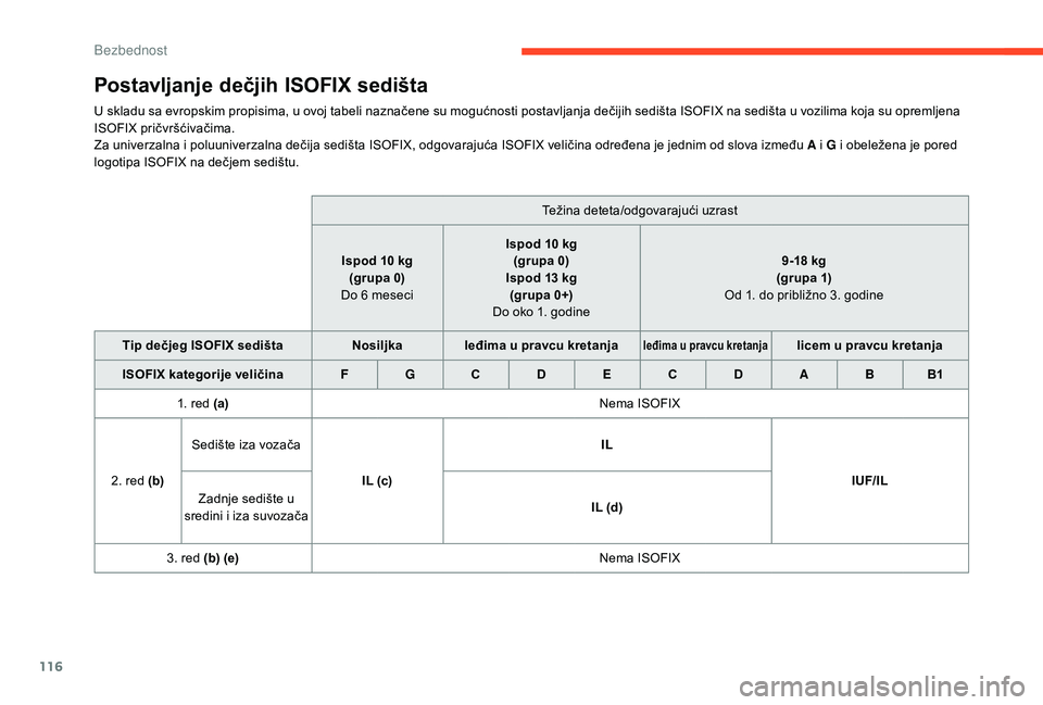 CITROEN BERLINGO VAN 2019 Priručnik (in Serbian) 116
Postavljanje dečjih ISOFIX sedišta
U skladu sa evropskim propisima, u ovoj tabeli naznačene su mogućnosti postavljanja dečijih sedišta ISOFIX na sedišta u vozilima koja su opremljena
ISOFI CITROEN BERLINGO VAN 2019 Priručnik (in Serbian) 116
Postavljanje dečjih ISOFIX sedišta
U skladu sa evropskim propisima, u ovoj tabeli naznačene su mogućnosti postavljanja dečijih sedišta ISOFIX na sedišta u vozilima koja su opremljena
ISOFI