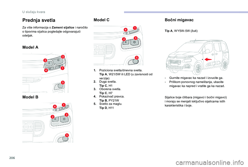 CITROEN BERLINGO VAN 2019  Priručnik (in Serbian) 206
Model A
Model BModel C
Bočni migavac
Tip A, W Y5W-5W (žuti)
-  
G
 urnite migavac ka nazad i izvucite ga.
-
 
P
 rilikom ponovnog nameštanja, ubacite 
migavac ka napred i vratite ga ka nazad.
S