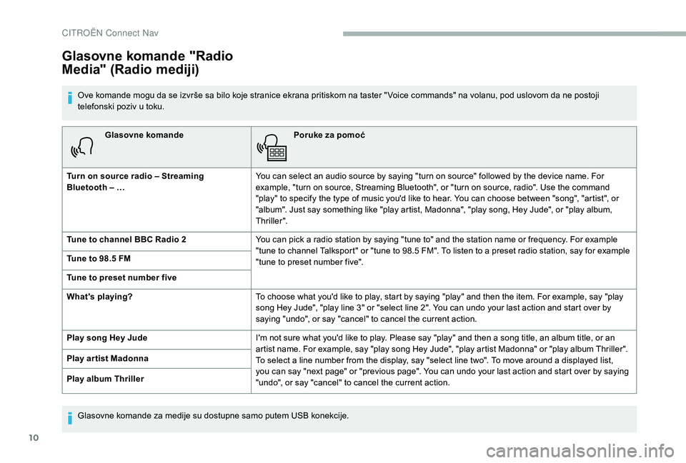 CITROEN BERLINGO VAN 2019 Priručnik (in Serbian) 10
Glasovne komandePoruke za pomoć
Turn on source radio – Streaming
Bluetooth – … You can select an audio source by saying "turn on source" followed by the device name. For
example, & CITROEN BERLINGO VAN 2019 Priručnik (in Serbian) 10
Glasovne komandePoruke za pomoć
Turn on source radio – Streaming
Bluetooth – … You can select an audio source by saying "turn on source" followed by the device name. For
example, &