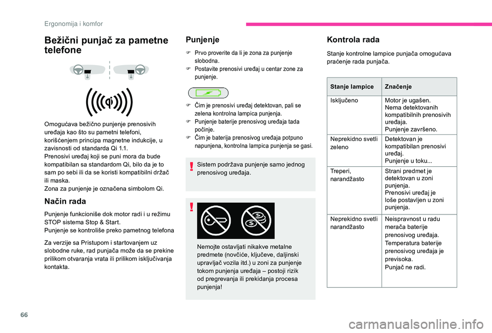 CITROEN BERLINGO VAN 2019 Priručnik (in Serbian) 66
Bežični punjač za pametne
telefone
Omogućava bežično punjenje prenosivih
uređaja kao što su pametni telefoni,
korišćenjem principa magnetne indukcije, u
zavisnosti od standarda Qi 1.1 CITROEN BERLINGO VAN 2019 Priručnik (in Serbian) 66
Bežični punjač za pametne
telefone
Omogućava bežično punjenje prenosivih
uređaja kao što su pametni telefoni,
korišćenjem principa magnetne indukcije, u
zavisnosti od standarda Qi 1.1