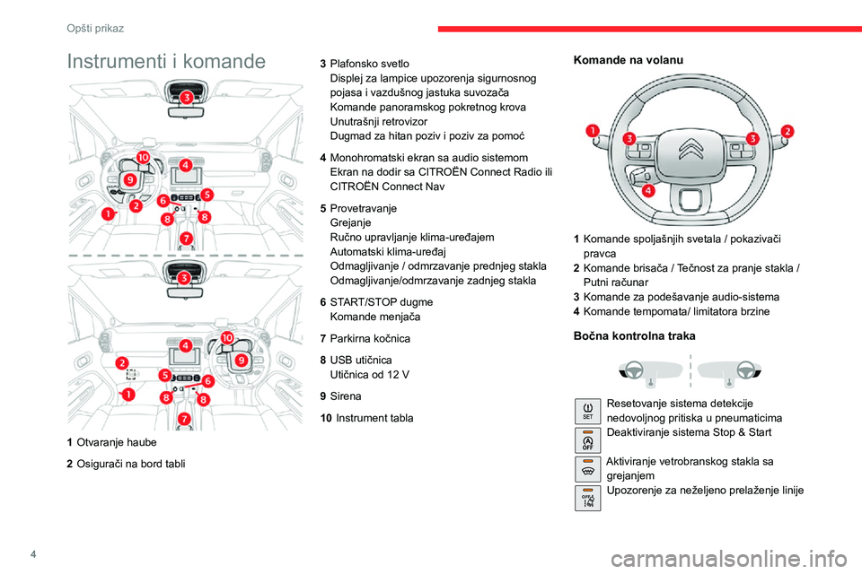 CITROEN C3 AIRCROSS 2021 Priručnik (in Serbian) 4
Opšti prikaz
Instrumenti i komande
1Otvaranje haube
2 Osigurači na bord tabli 3
Plafonsko svetlo
Displej za lampice upozorenja sigurnosnog
pojasa i vazdušnog jastuka suvozača
Komande panoramsk CITROEN C3 AIRCROSS 2021 Priručnik (in Serbian) 4
Opšti prikaz
Instrumenti i komande
1Otvaranje haube
2 Osigurači na bord tabli 3
Plafonsko svetlo
Displej za lampice upozorenja sigurnosnog
pojasa i vazdušnog jastuka suvozača
Komande panoramsk