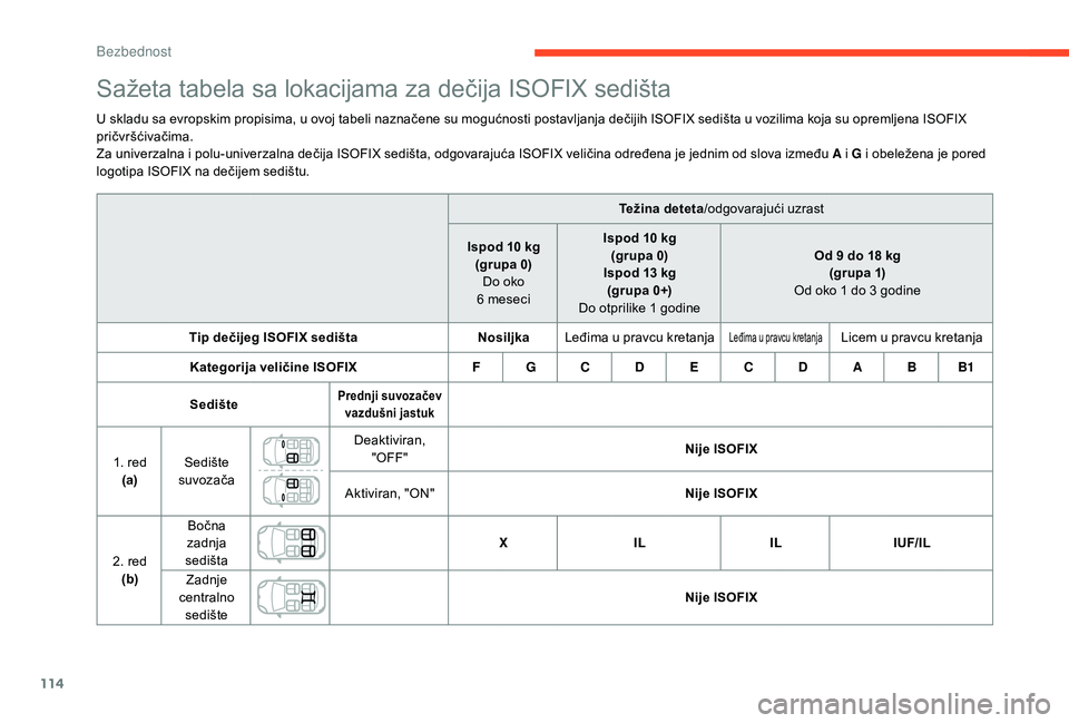 CITROEN C3 AIRCROSS 2019  Priručnik (in Serbian) 114
Sažeta tabela sa lokacijama za dečija ISOFIX sedišta
U skladu sa evropskim propisima, u ovoj tabeli naznačene su mogućnosti postavljanja dečijih ISOFIX sedišta u vozilima koja su opremljena